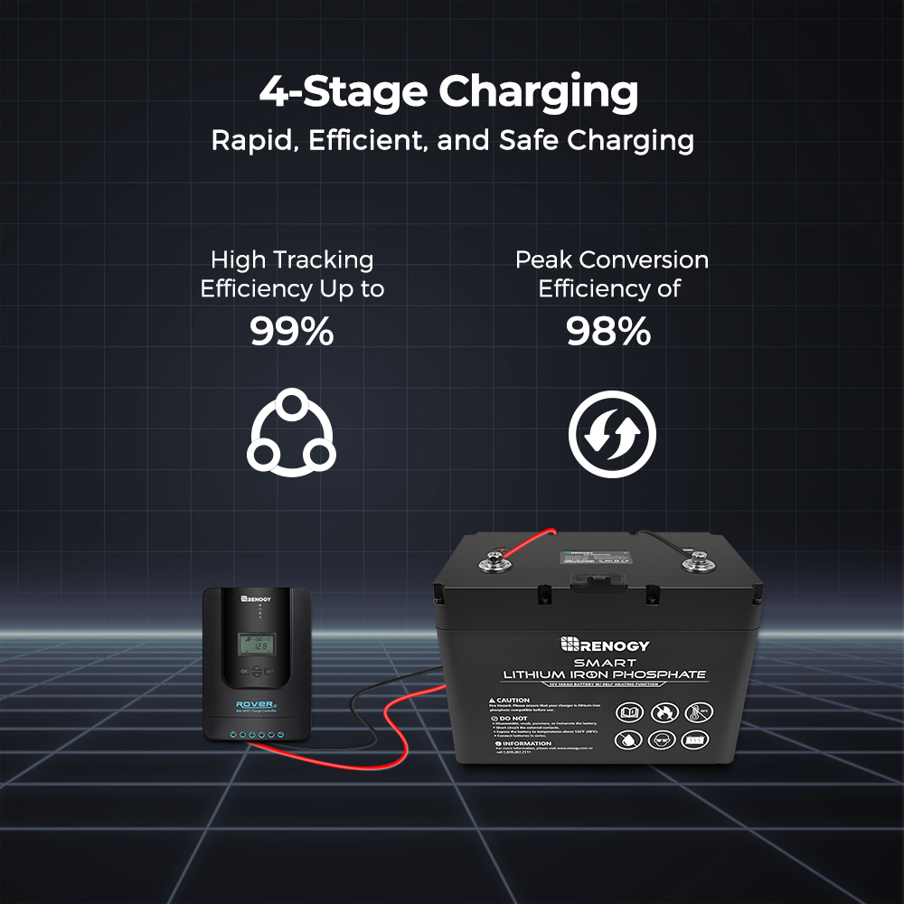 Renogy Rover MPPT 태양광 충전 컨트롤러, - Renogy Controller Rover 리뷰 및 가격