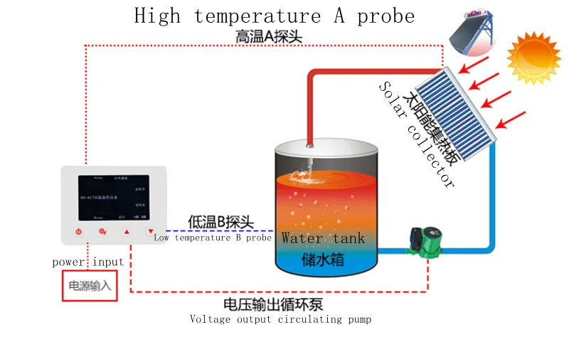 617A 태양열 온수 반환 수 온도 차이 비교 컨트롤러 - Solar Pump Controller 리뷰 및 가격